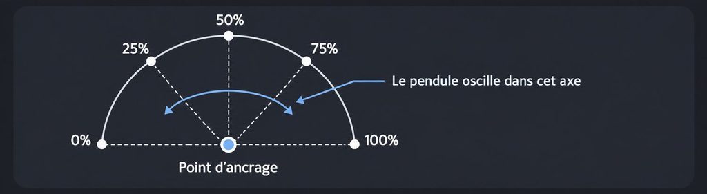 rotation d'un pendule divinatoire sur une planche de radiesthésie